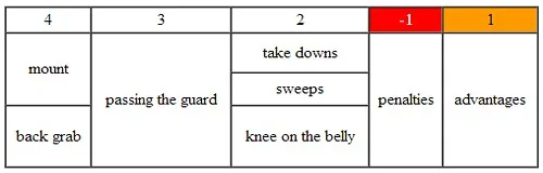 scoing guide brazilian jiu jitsu near me