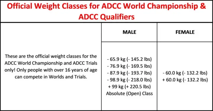 What is ADCC? World Championship Grappling