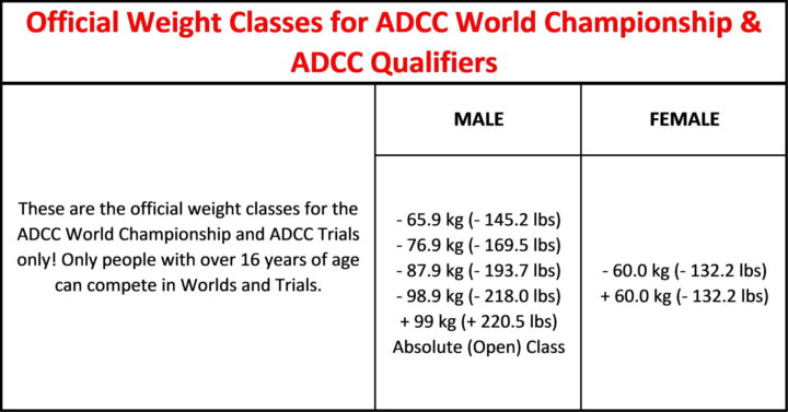 WORLDS WEIGHT CLASSES - official adcc weight classes