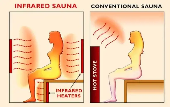 infrared sauna, infrared and traditional saunas, infrared light