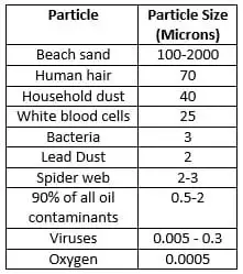 clean ice bath micron filters, how to clean cold plunge micron list