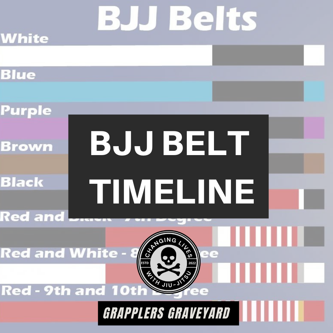 BJJ Belt Timeline Grapplers Graveyard