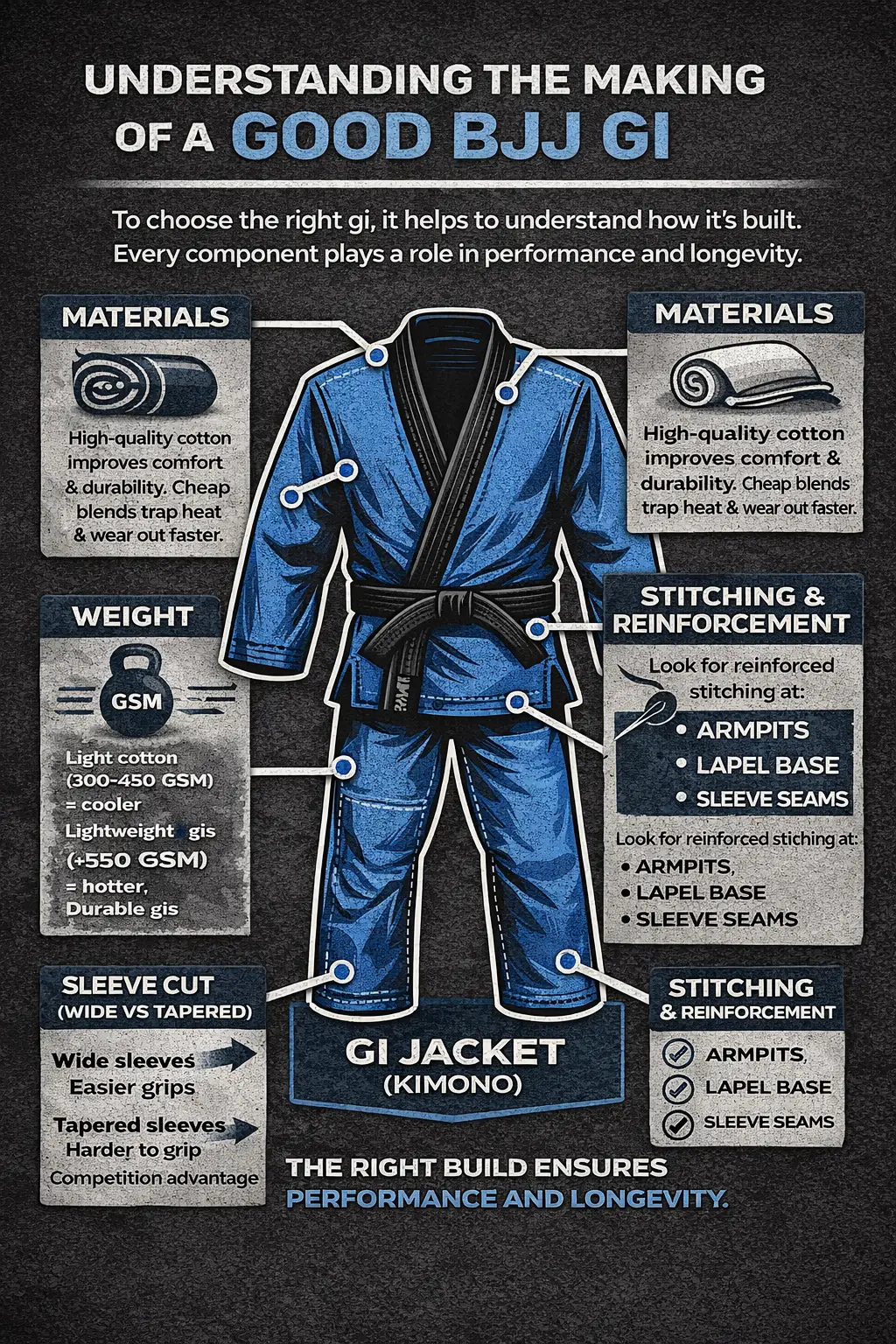 what makes a good gi -- grapplers graveyard - how to choose the right gi