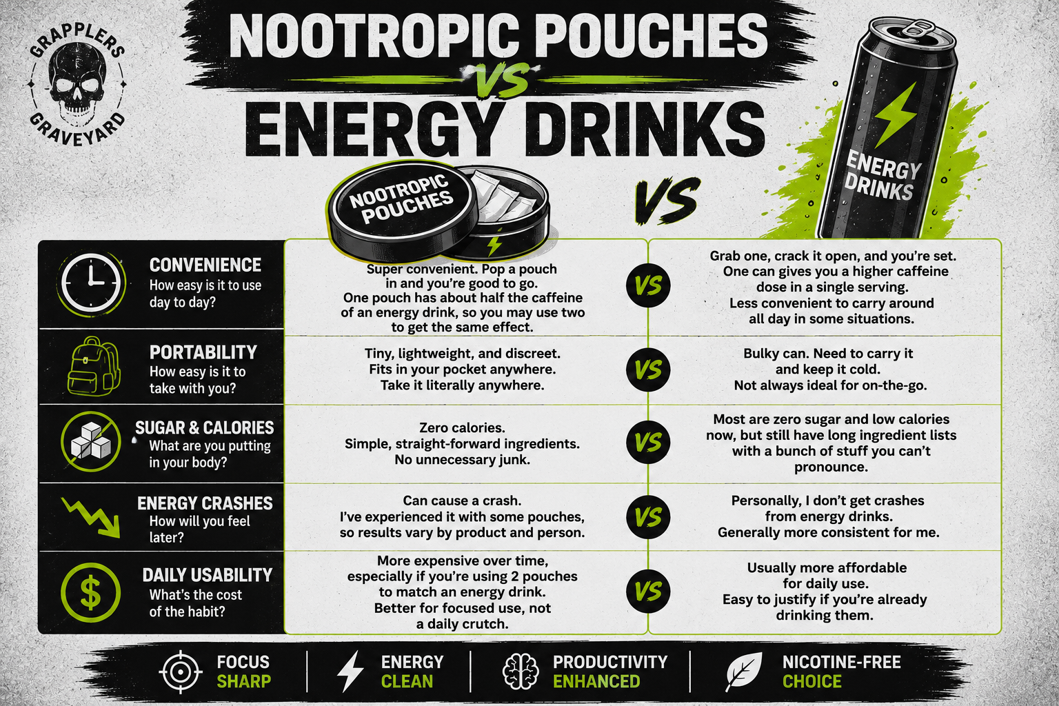 Best Nootropic Pouches - energy drinks vs. Nootropics 