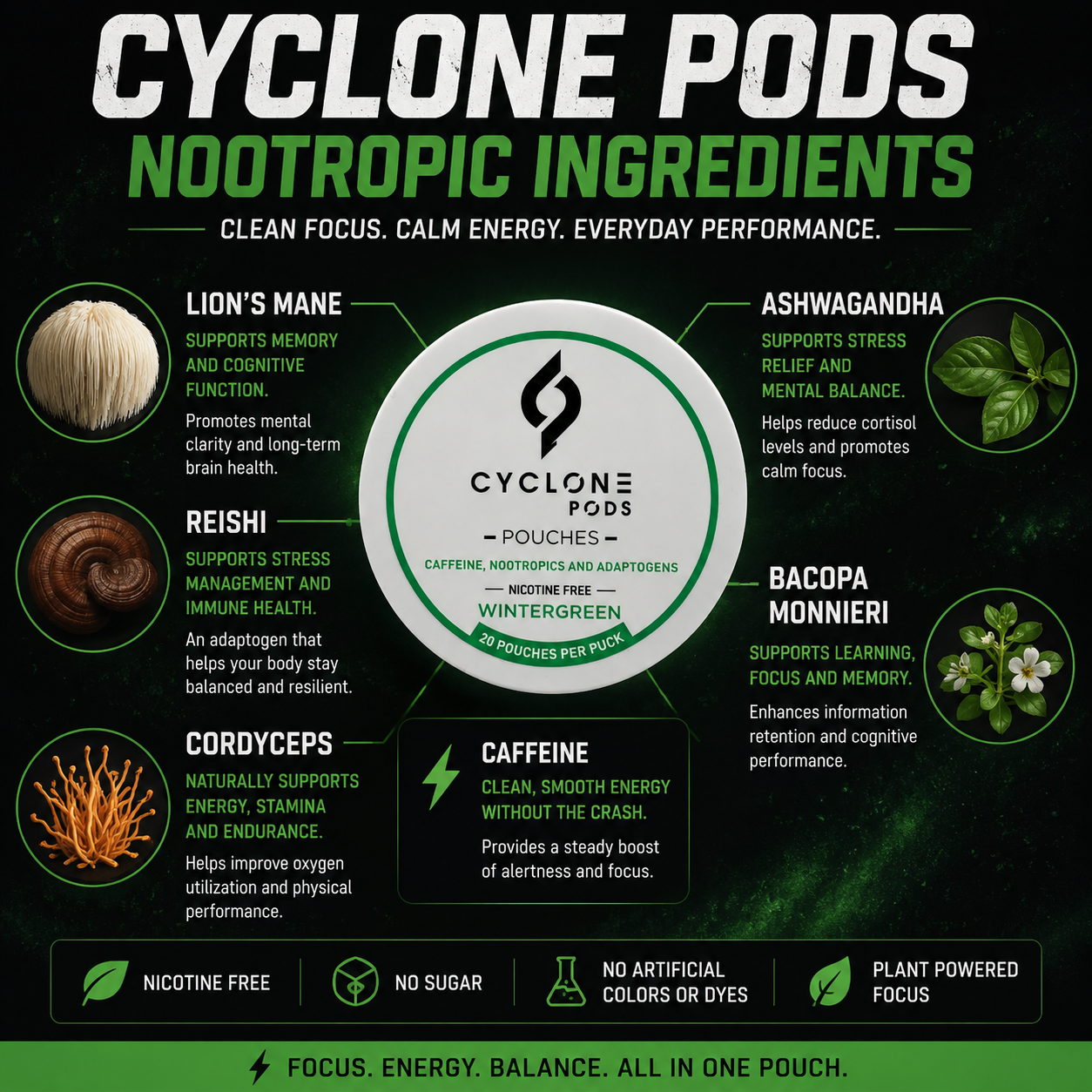 cyclone pods nootropic pouch info