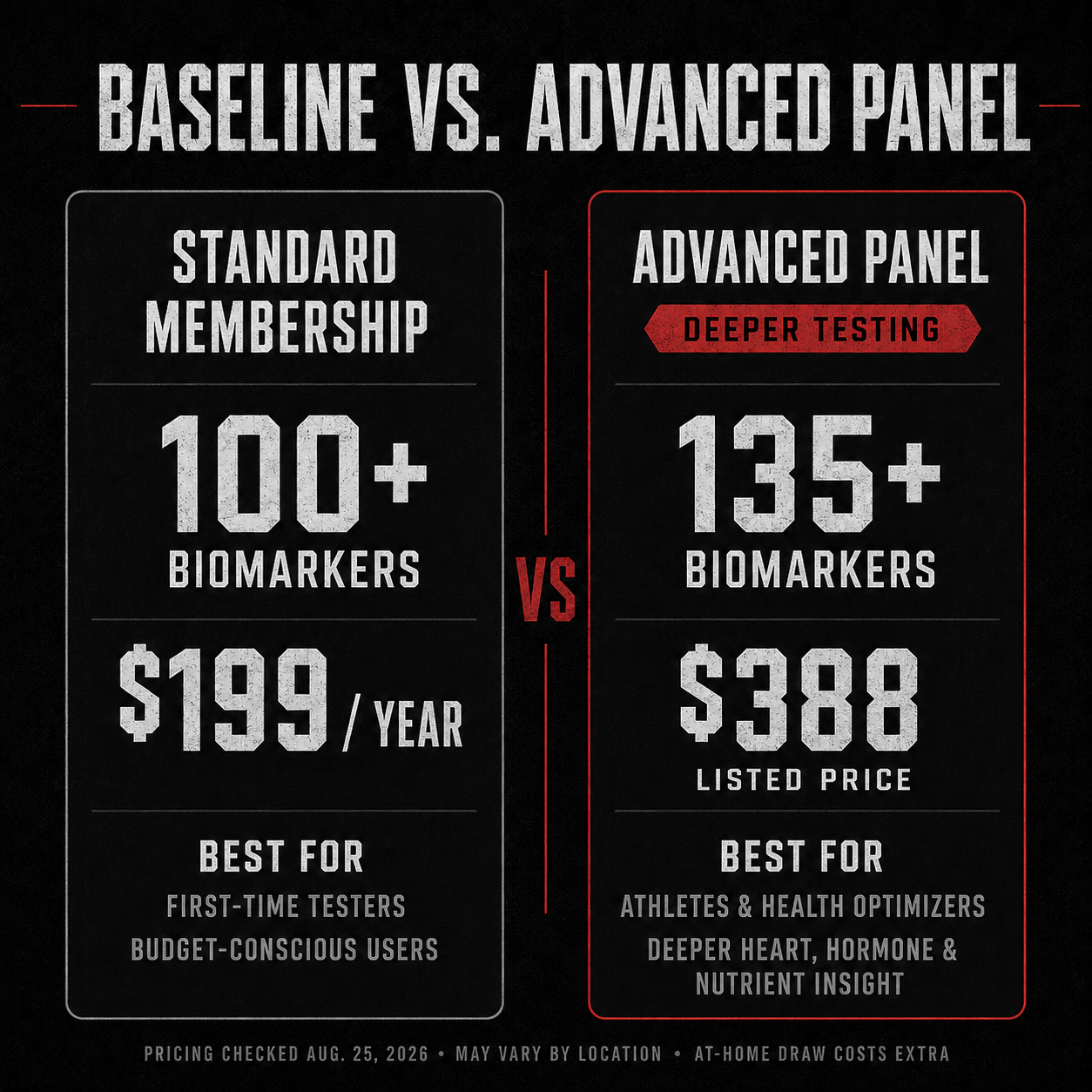 Advance panel versus the baseline panel 