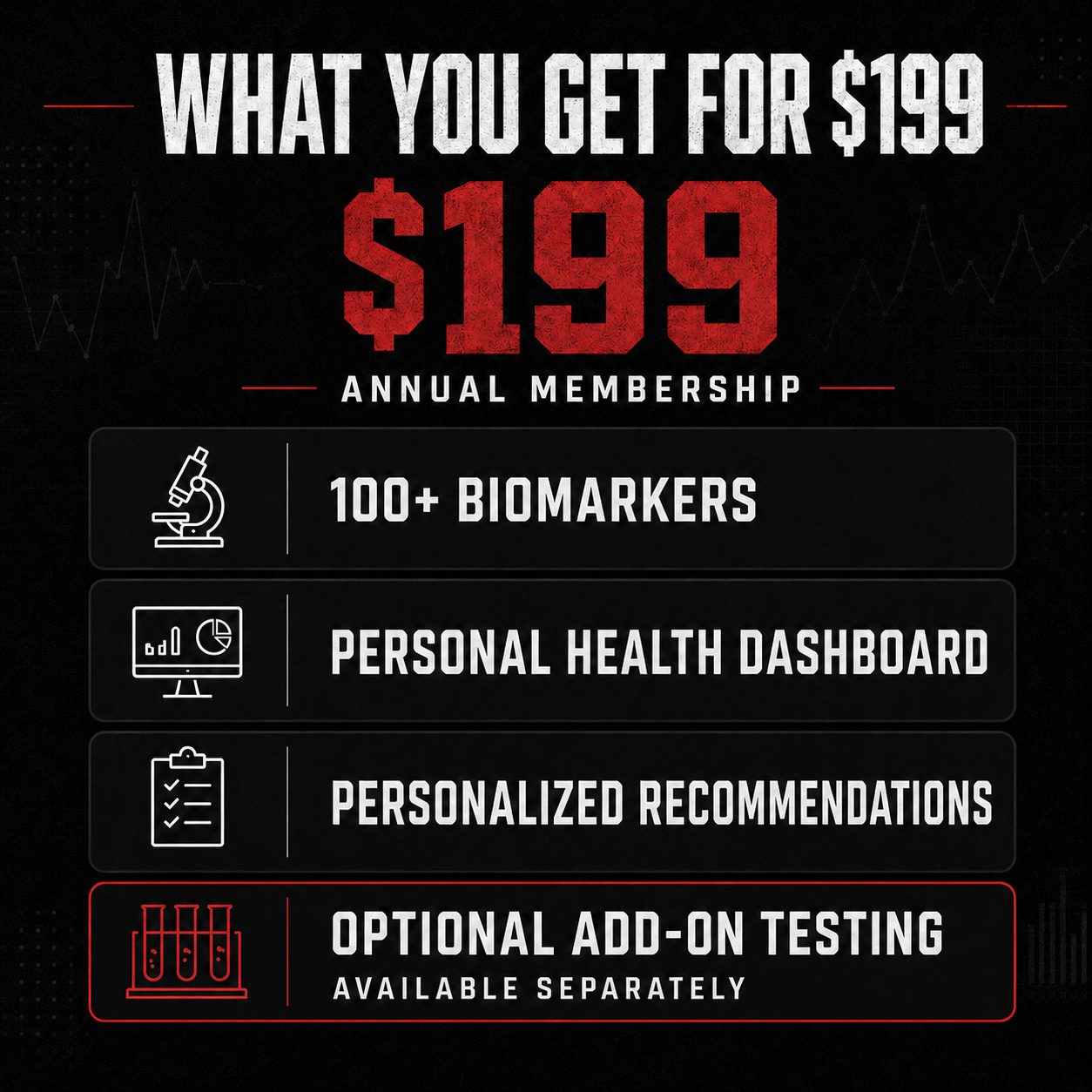 Breakdown of what is included with the Superpower Health annual membership